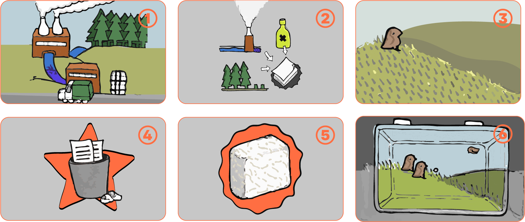 Storyboard de la situación a trabajar y la idea a desarrollar